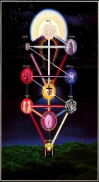 Pinheirinho