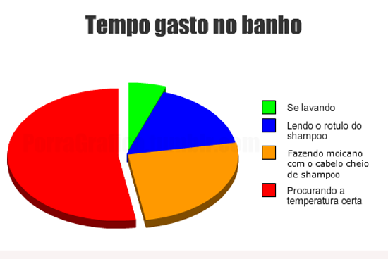 Tempo-gasto-no-banho.png